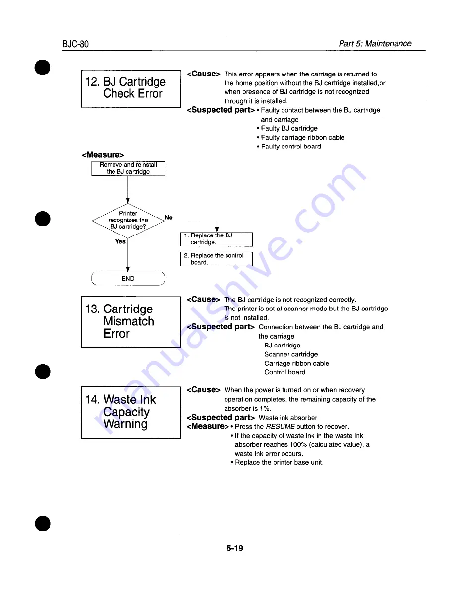 Canon BJC-80 Service Manual Download Page 147