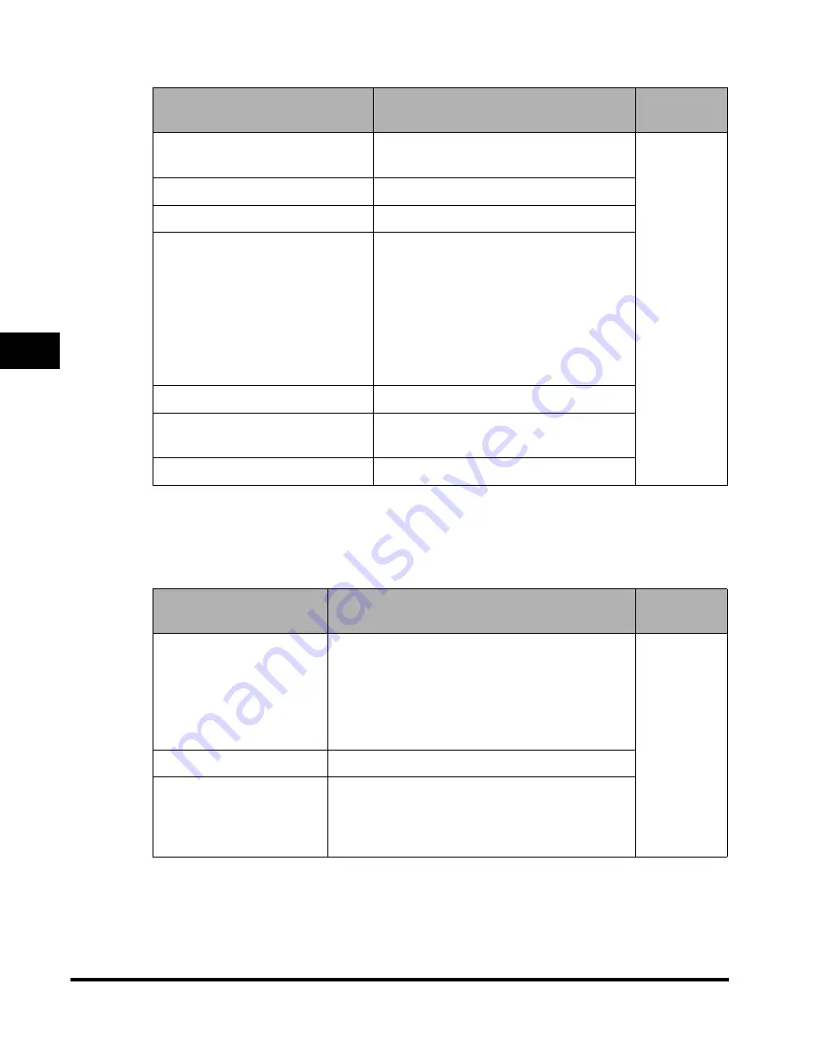 Canon C2620 Reference Manual Download Page 200