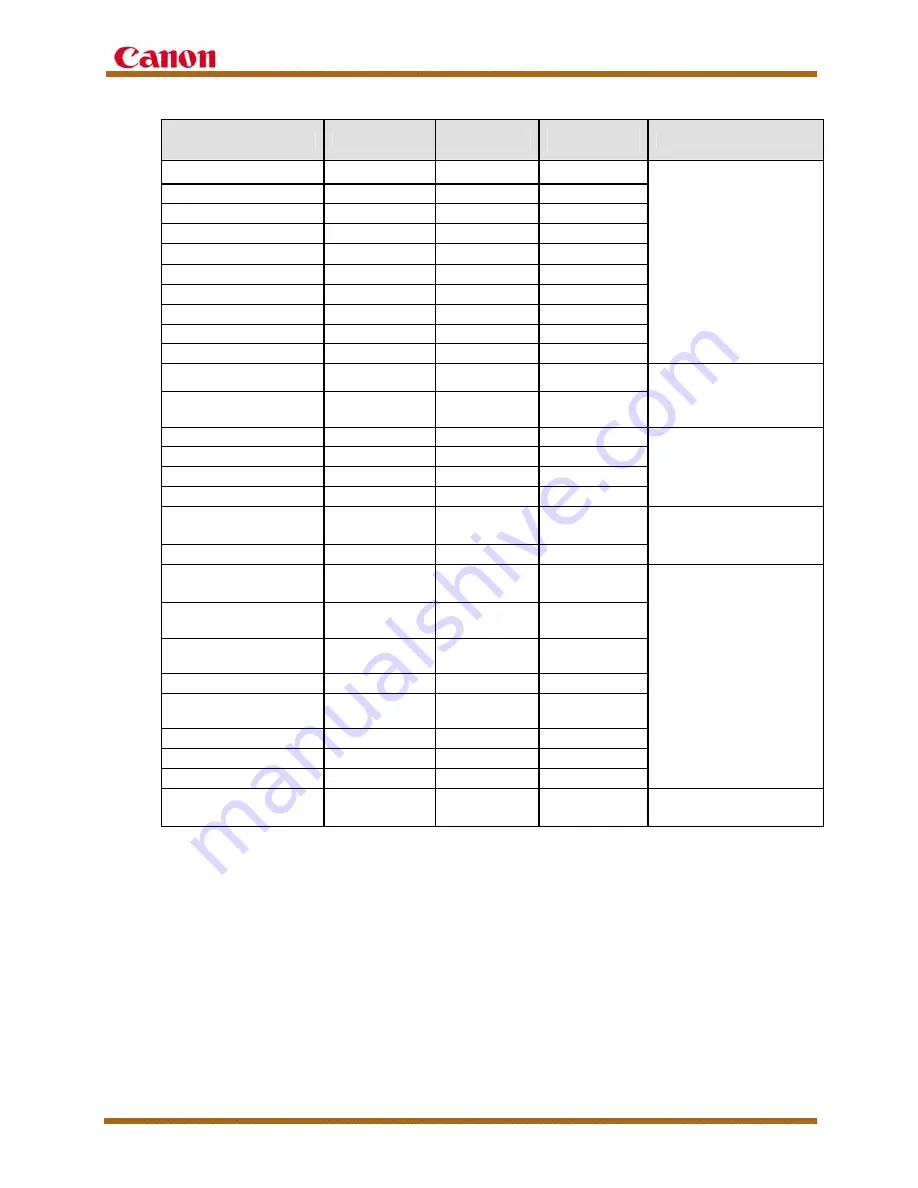 Canon C4580 Series Service Manual Download Page 35