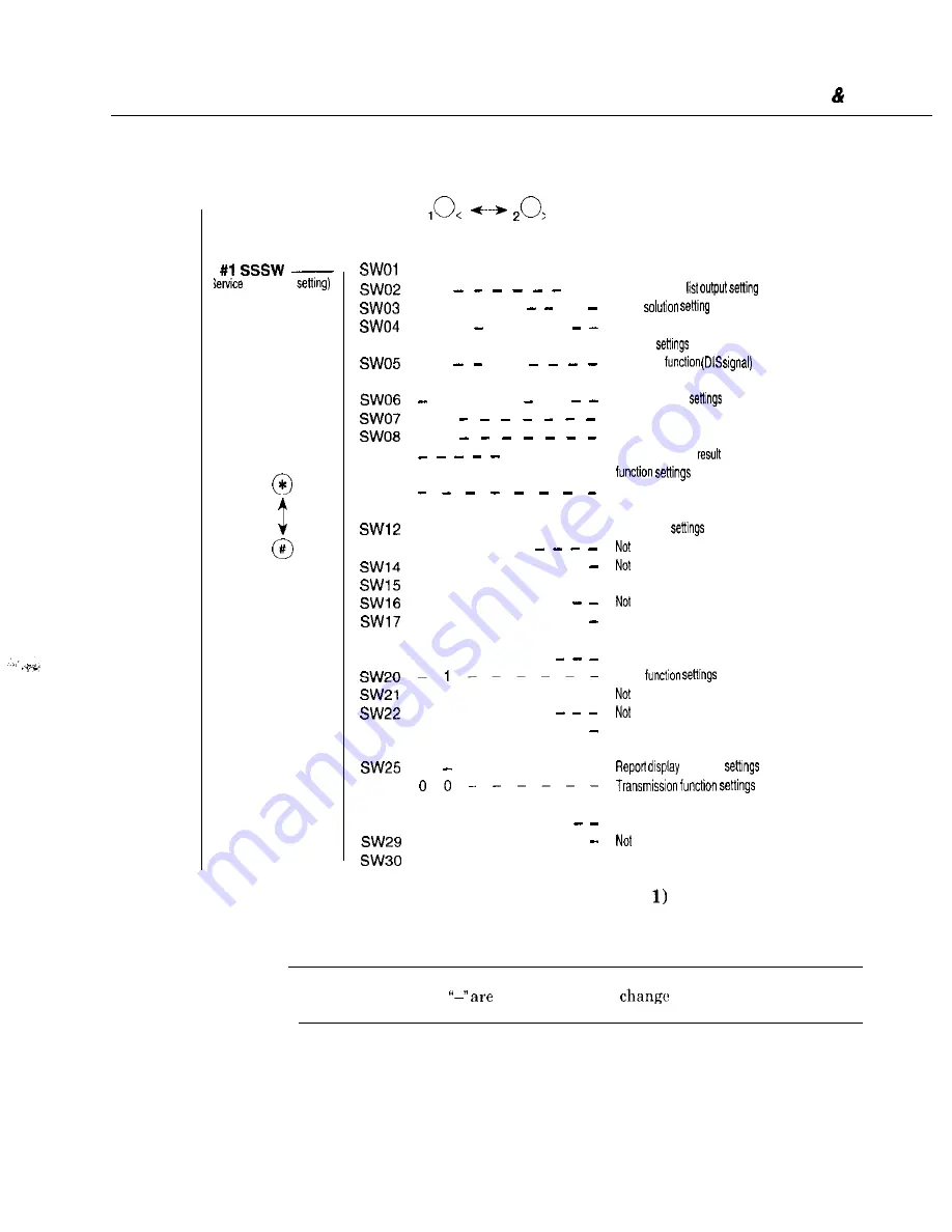 Canon C5000 - MultiPASS Color Inkjet Printer Service Manual Download Page 135