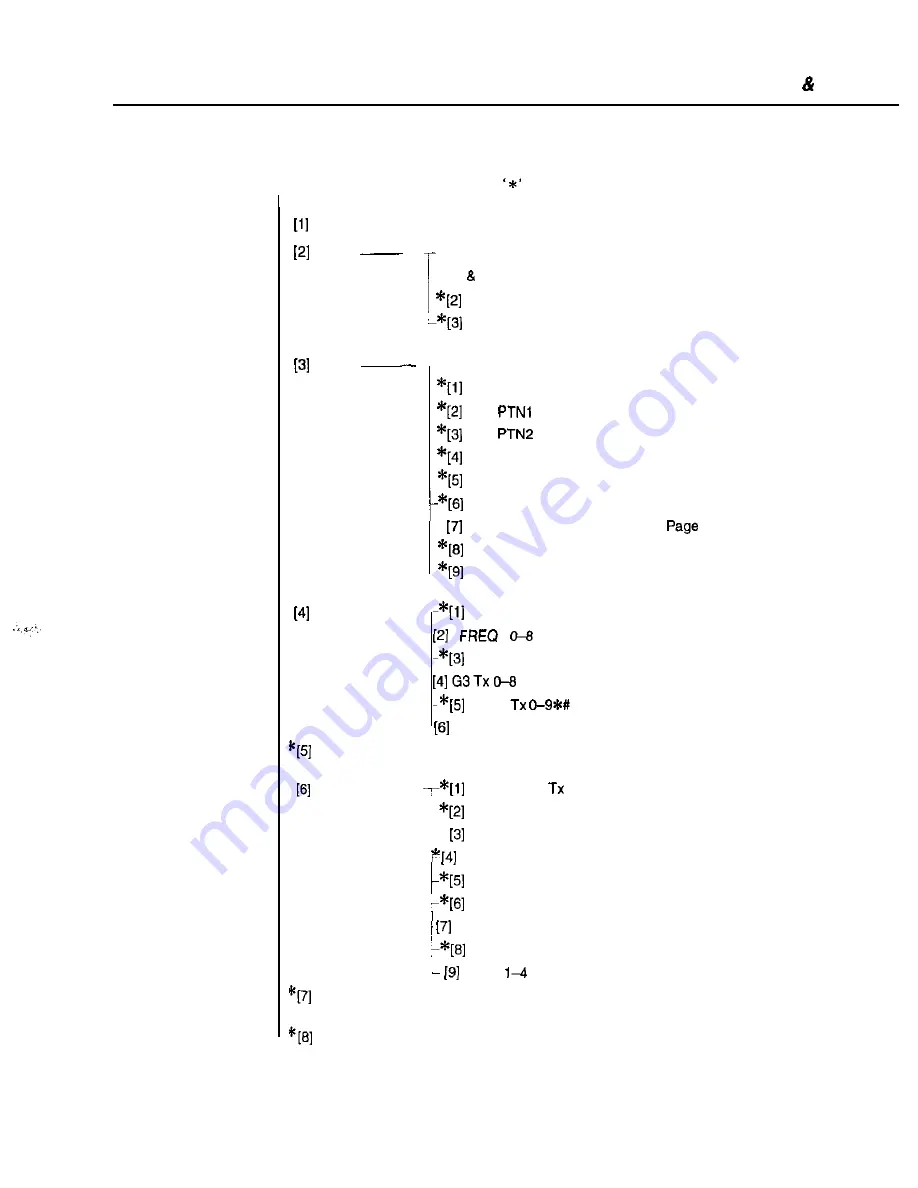 Canon C5000 - MultiPASS Color Inkjet Printer Service Manual Download Page 147