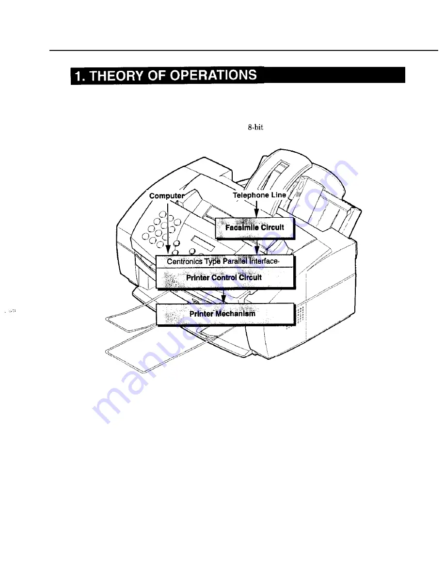 Canon C5000 - MultiPASS Color Inkjet Printer Service Manual Download Page 198