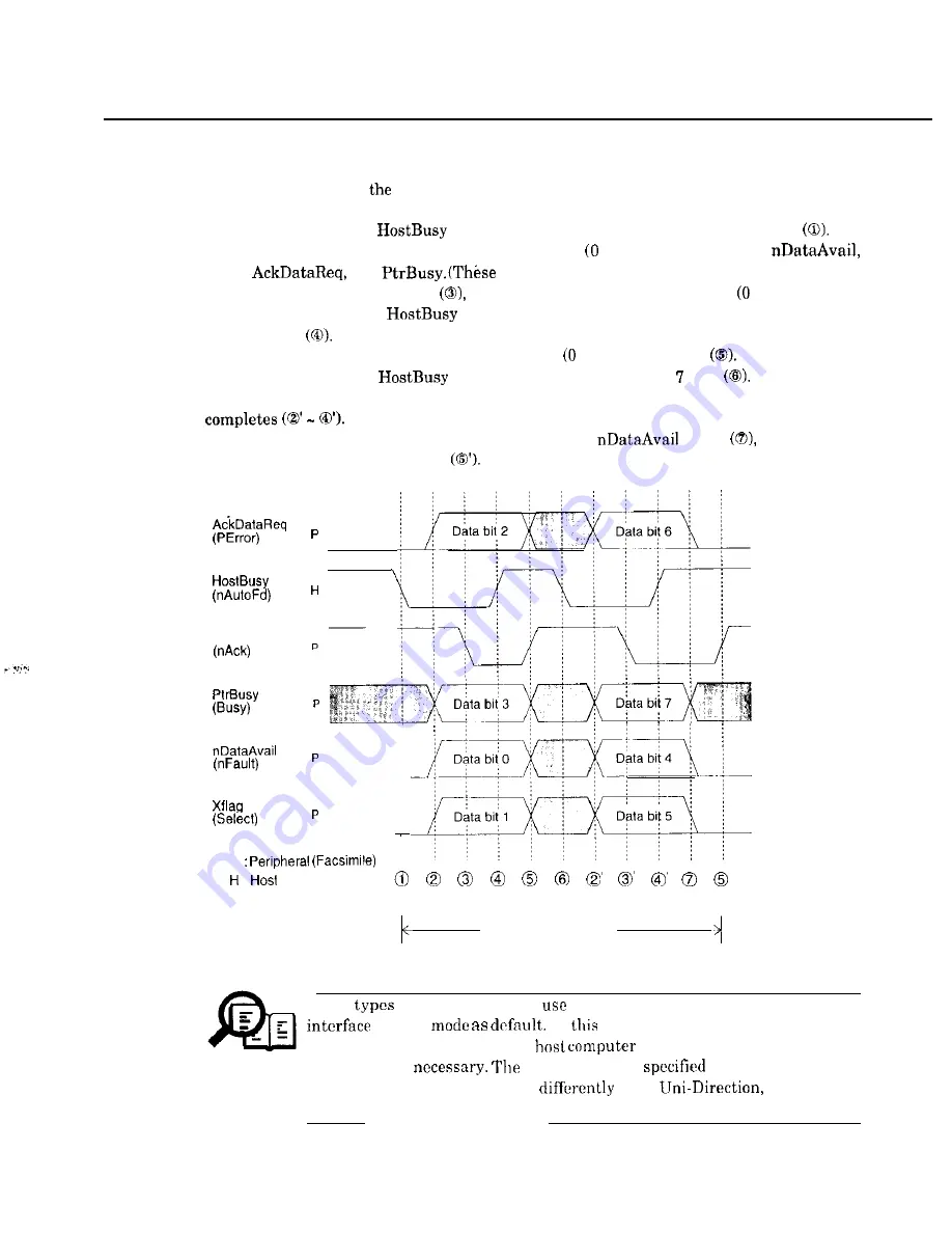 Canon C5000 - MultiPASS Color Inkjet Printer Service Manual Download Page 210