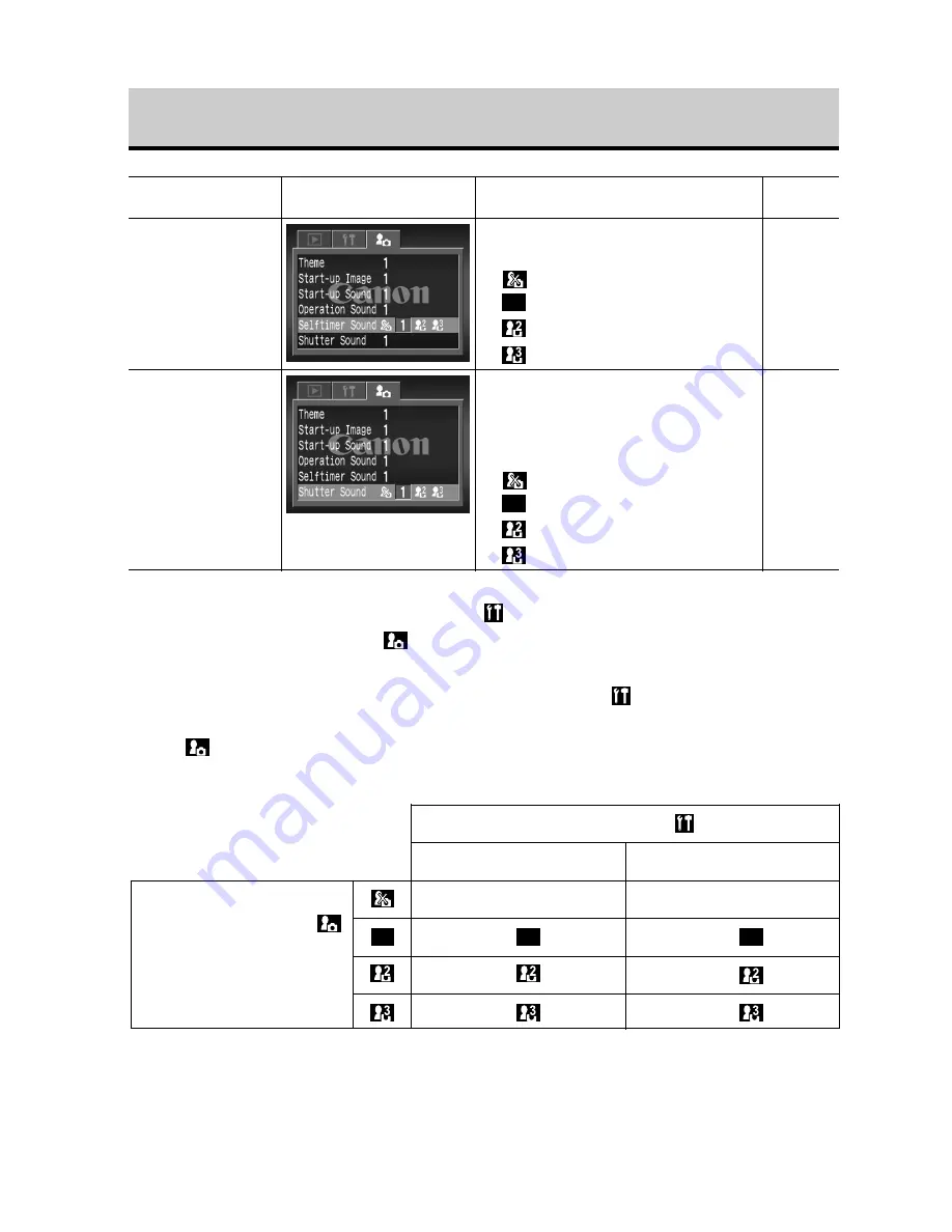 Canon CDI-E090-010 User Manual Download Page 162