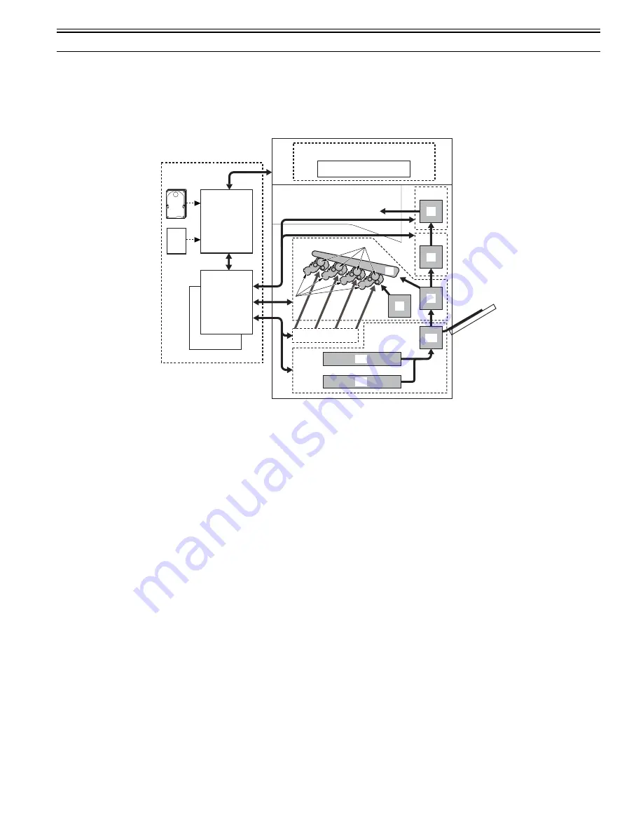 Canon CiRC2550 Service Manual Download Page 138