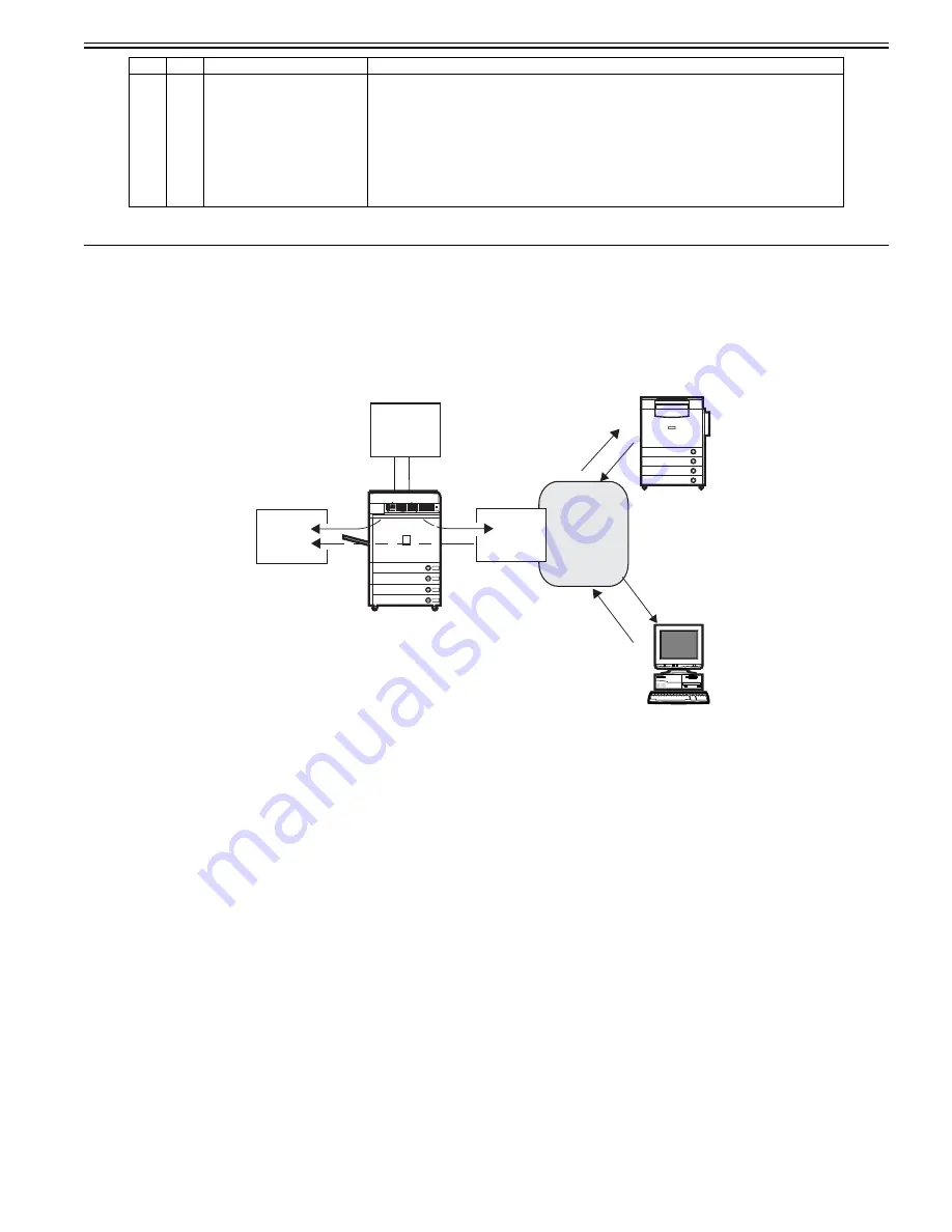 Canon CiRC2550 Service Manual Download Page 157