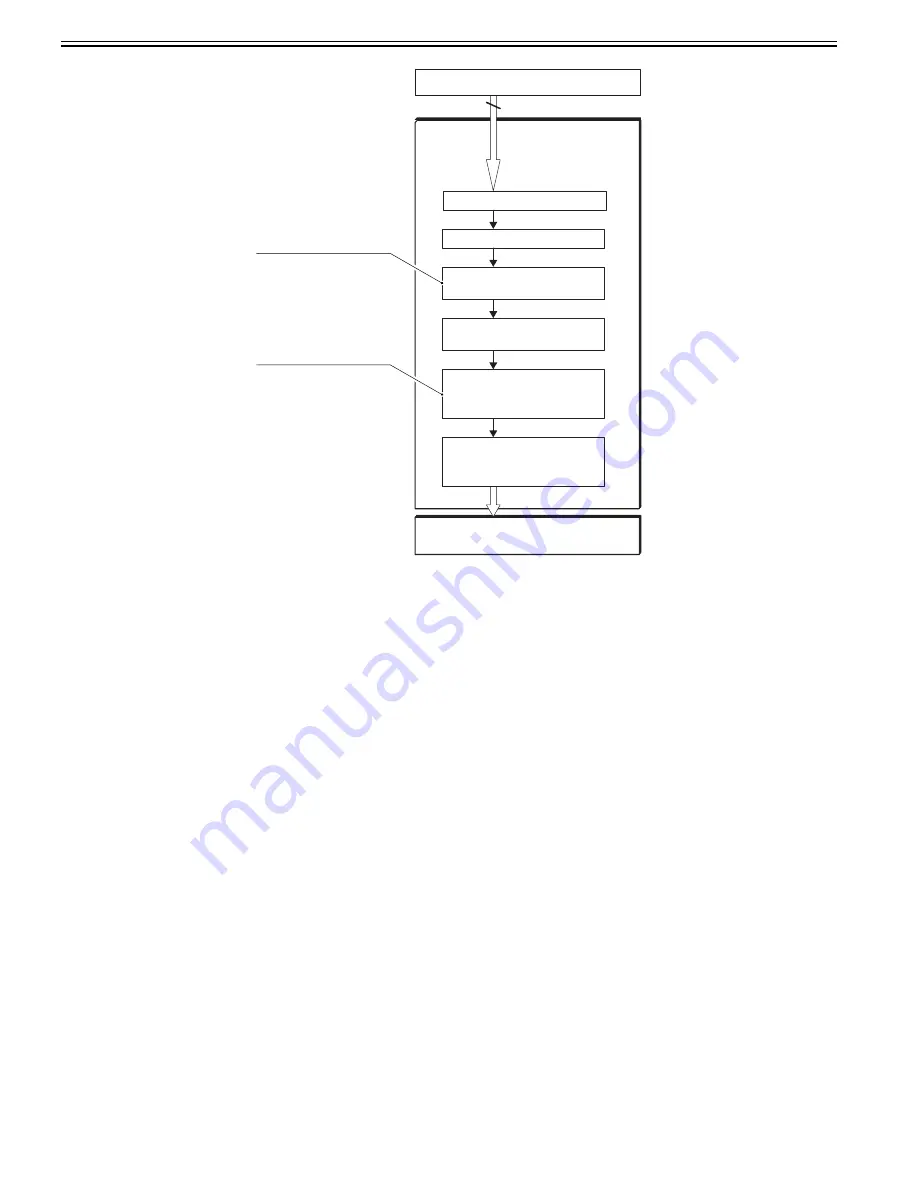 Canon CiRC2550 Service Manual Download Page 158