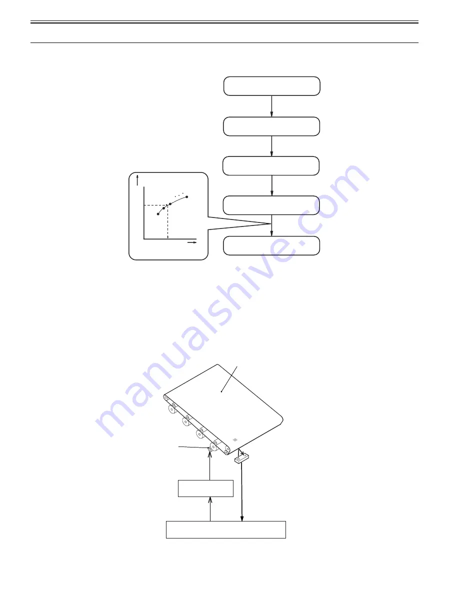 Canon CiRC2550 Service Manual Download Page 241