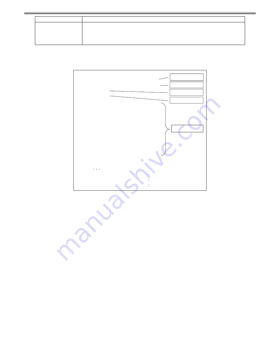 Canon CiRC2550 Service Manual Download Page 450