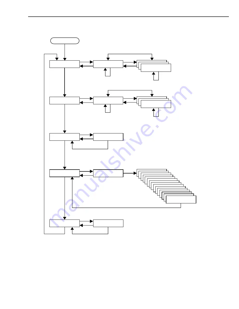 Canon CLBP-460PS Service Manual Download Page 323