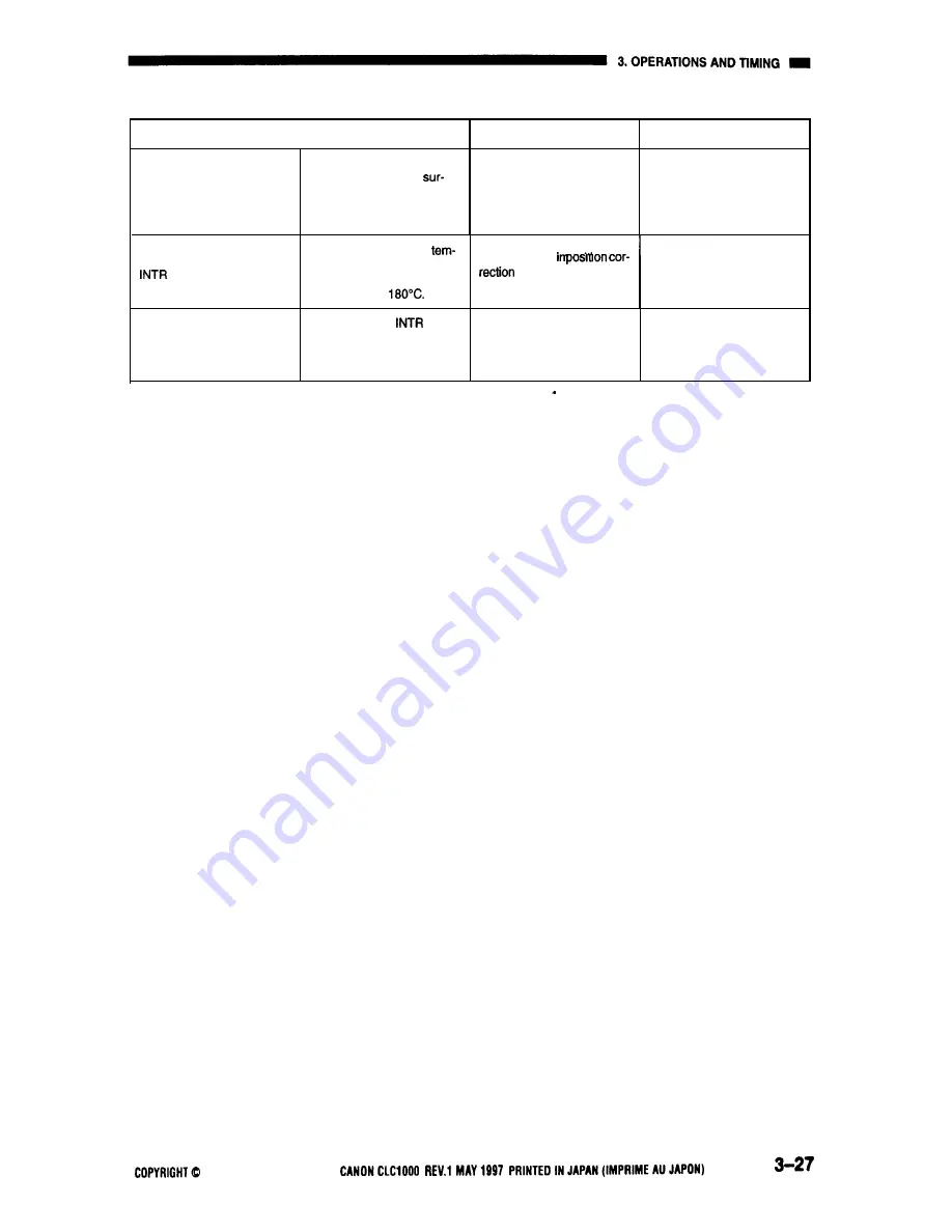 Canon CLC1000 Service Manual Download Page 55