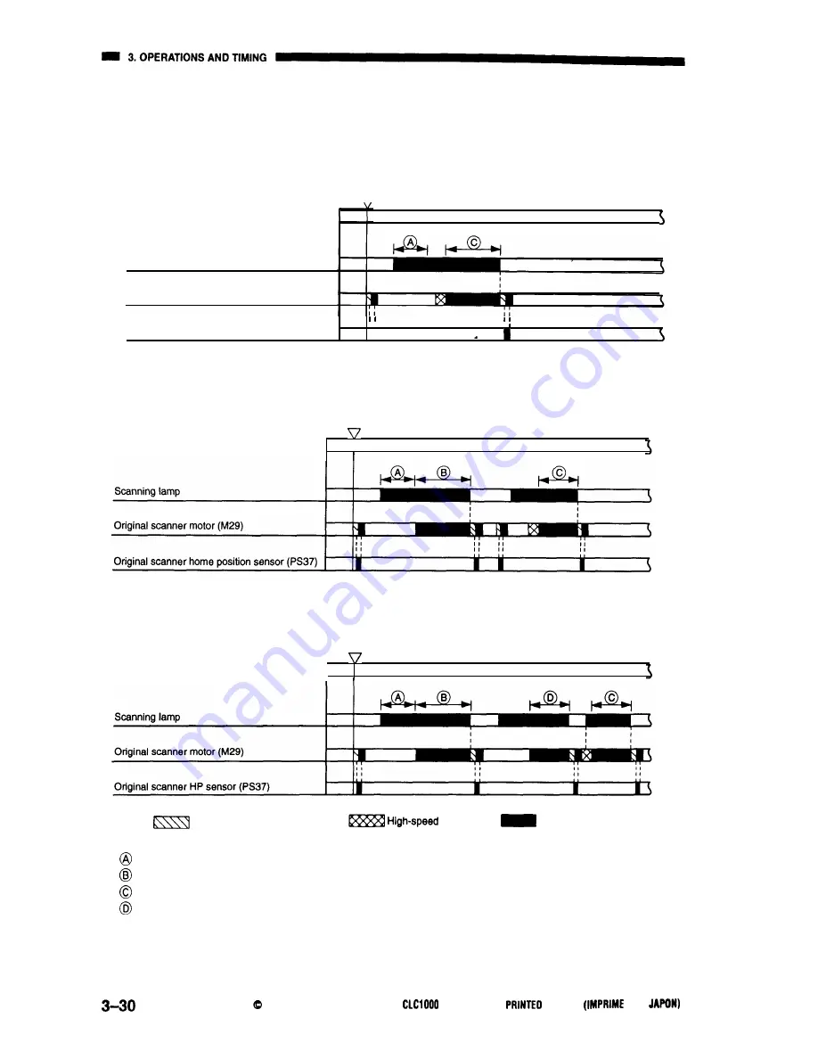 Canon CLC1000 Service Manual Download Page 58