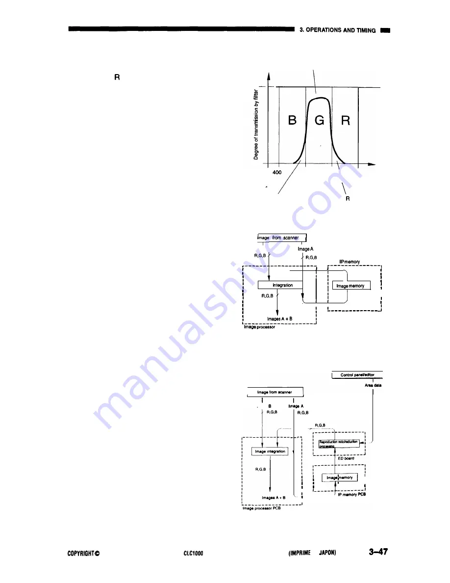 Canon CLC1000 Service Manual Download Page 74