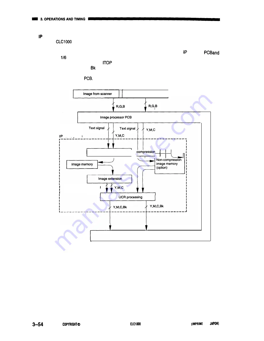 Canon CLC1000 Service Manual Download Page 81