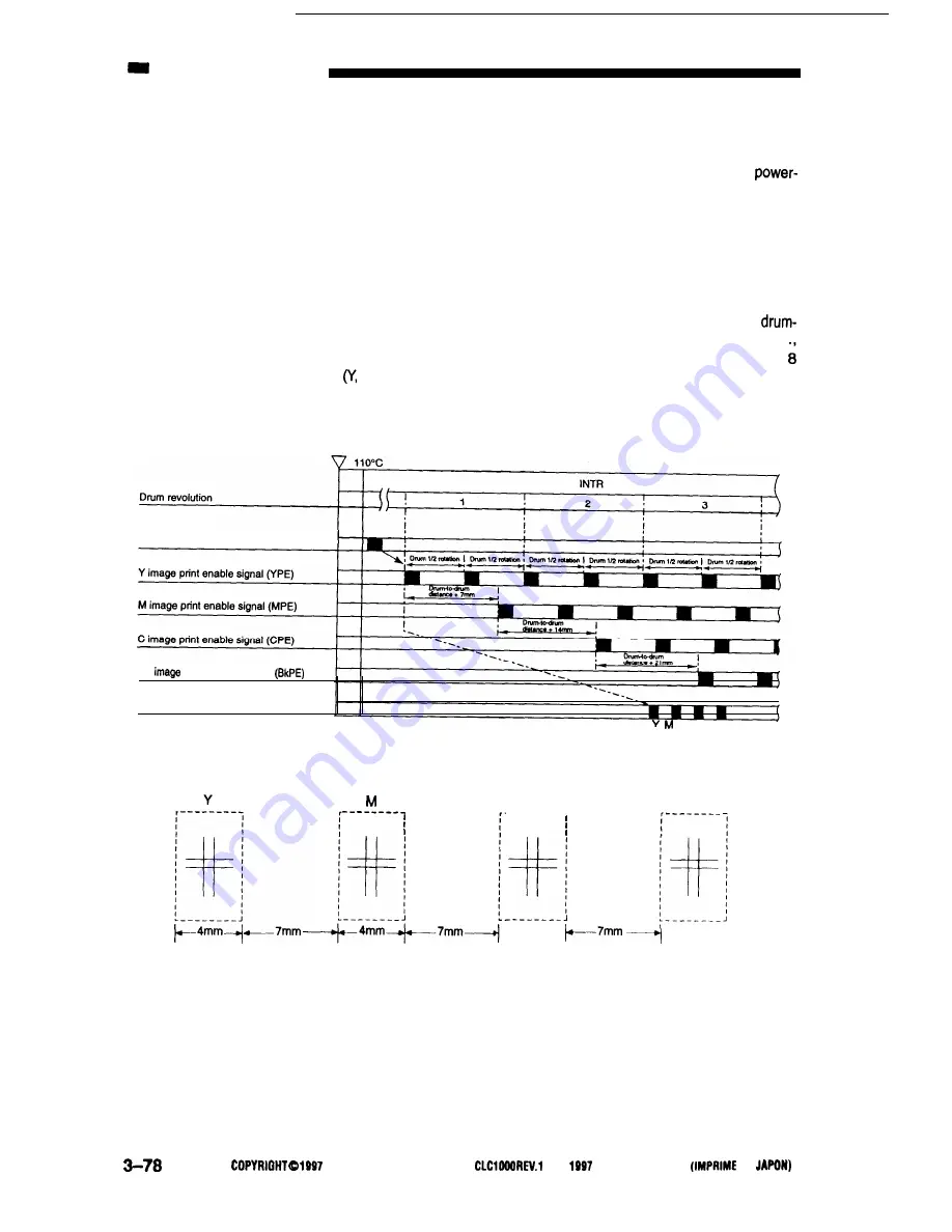 Canon CLC1000 Service Manual Download Page 105