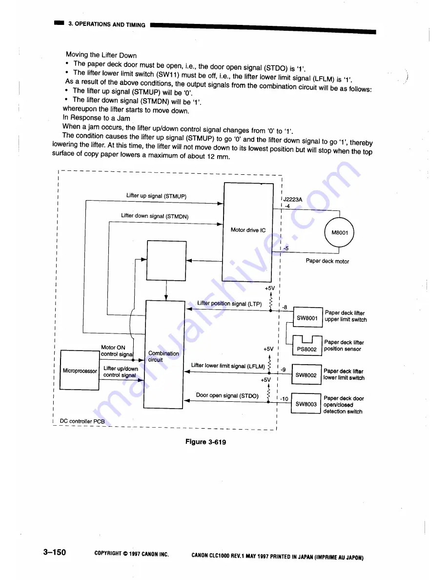 Canon CLC1000 Service Manual Download Page 177