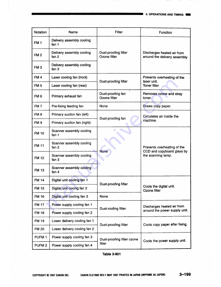 Canon CLC1000 Service Manual Download Page 226