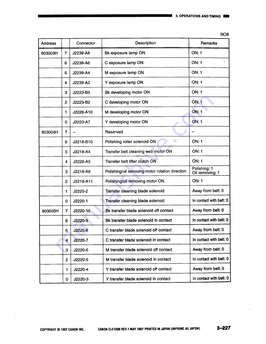 Canon CLC1000 Service Manual Download Page 254