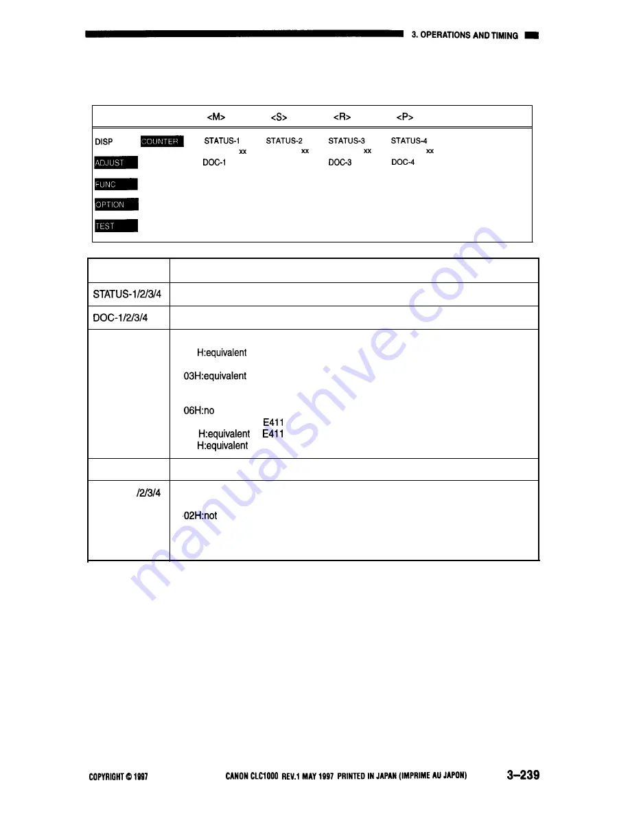 Canon CLC1000 Service Manual Download Page 266