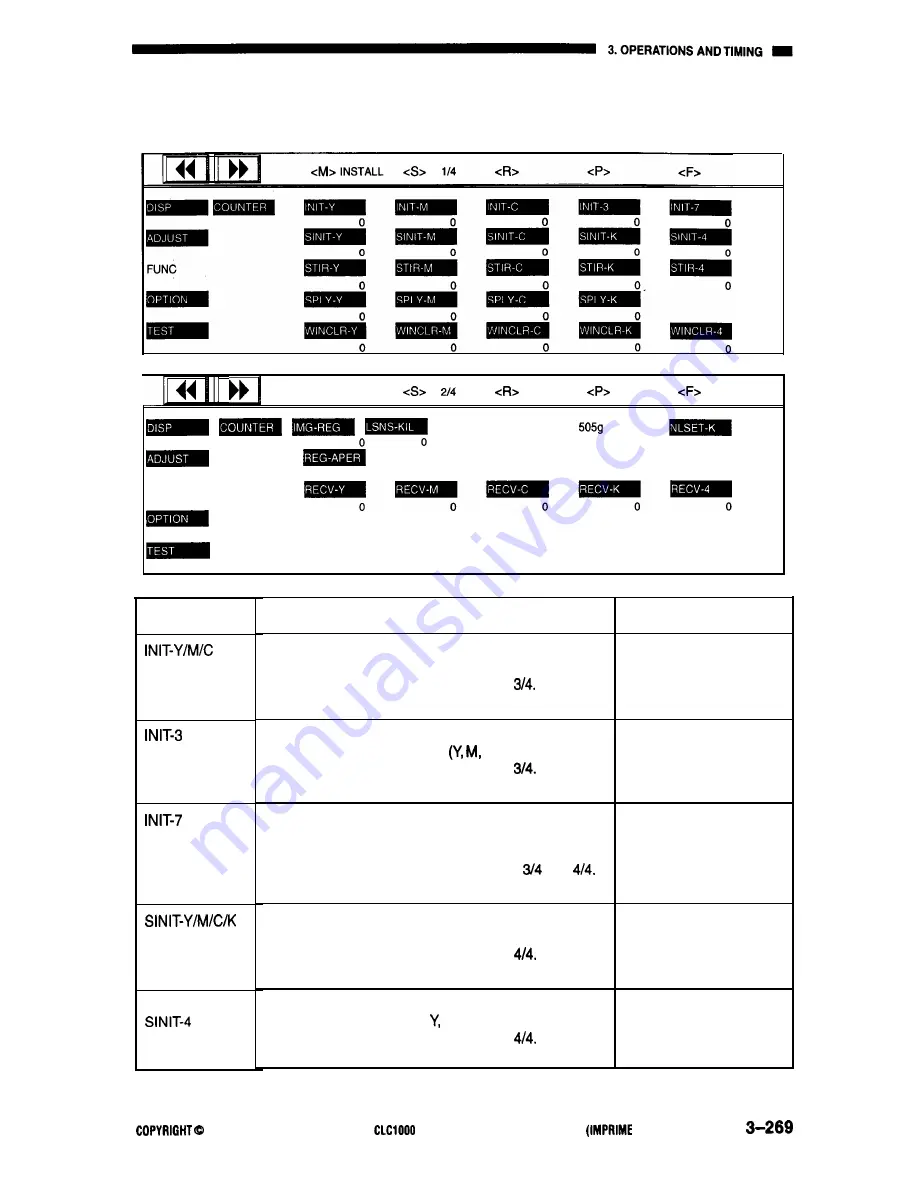 Canon CLC1000 Service Manual Download Page 296