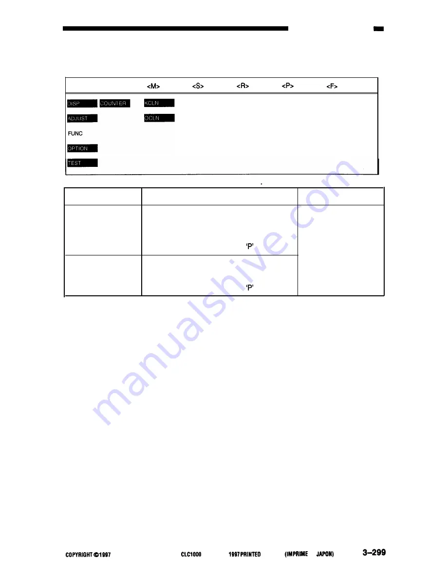 Canon CLC1000 Service Manual Download Page 326