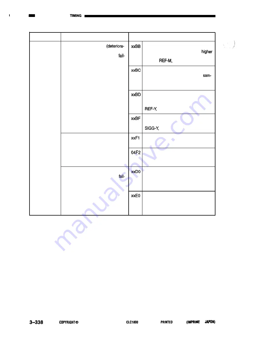 Canon CLC1000 Скачать руководство пользователя страница 365