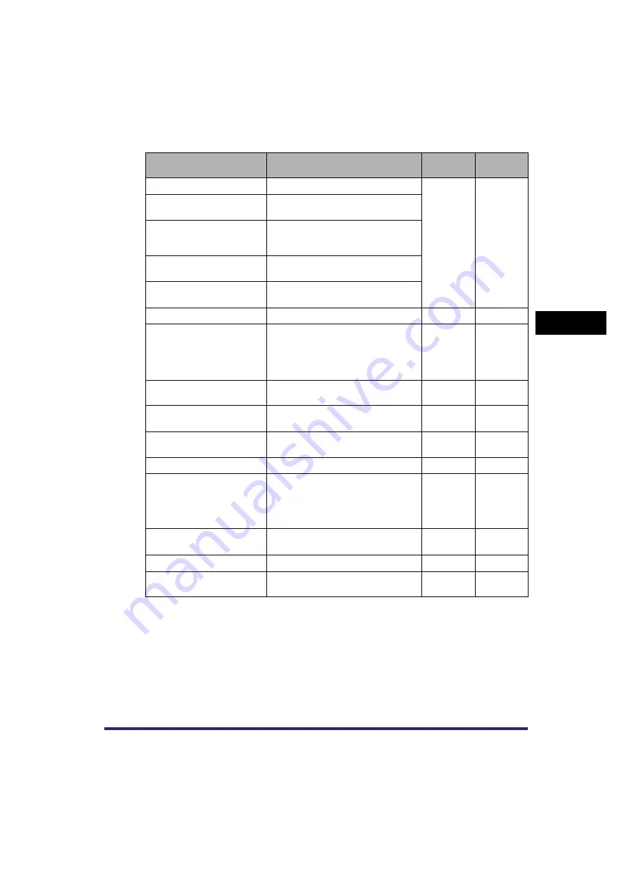 Canon CLC4040 Reference Manual Download Page 187