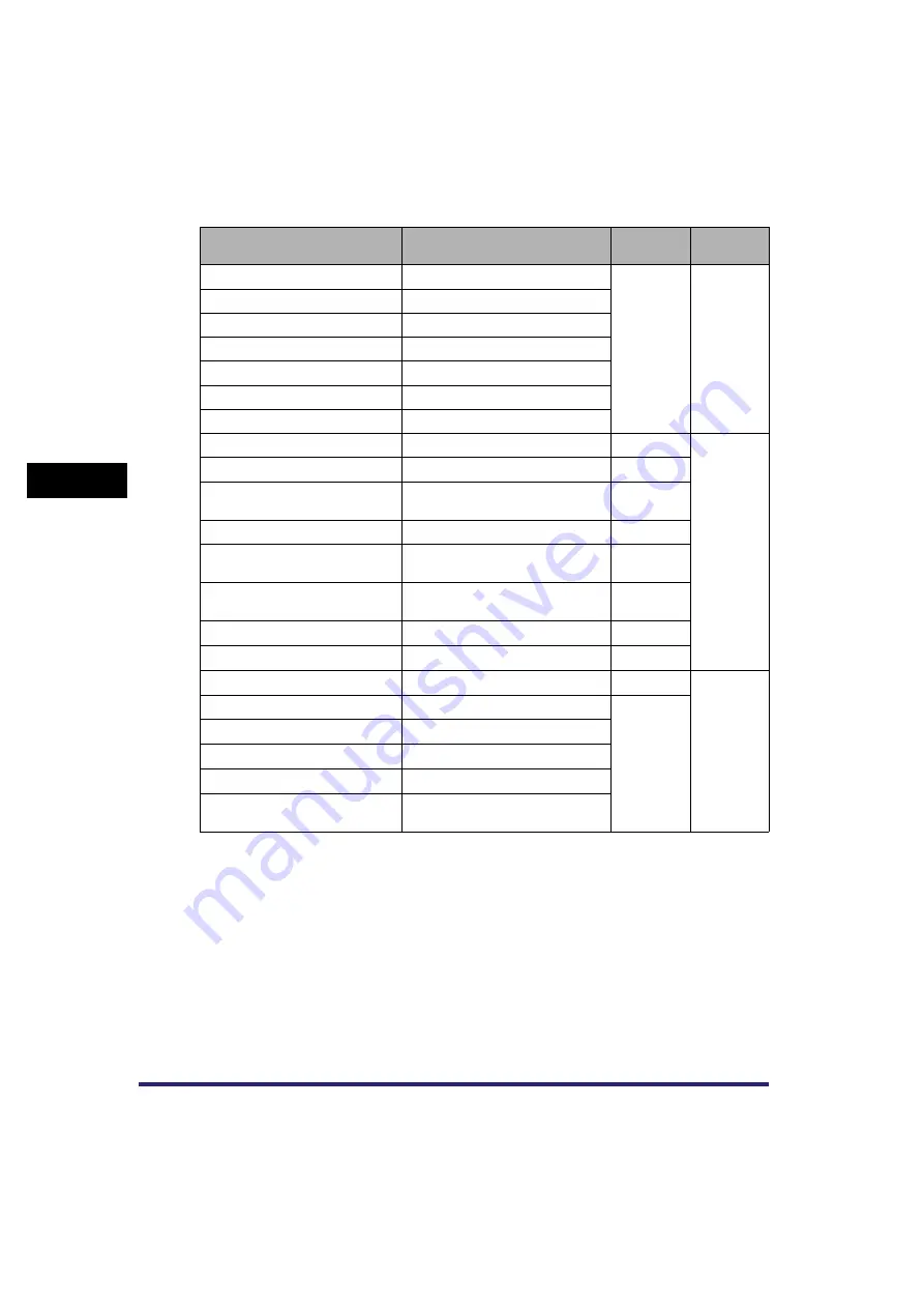 Canon CLC4040 Reference Manual Download Page 194