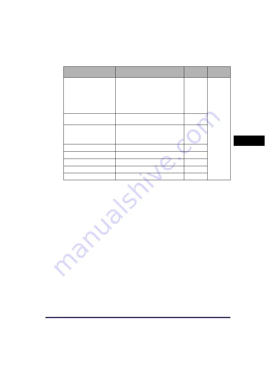 Canon CLC4040 Reference Manual Download Page 199