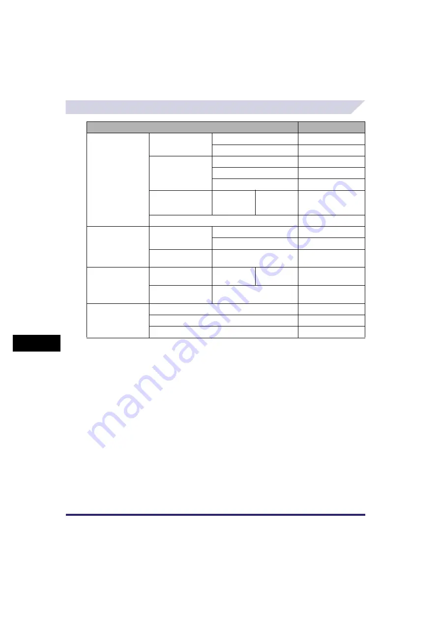 Canon CLC4040 Reference Manual Download Page 506