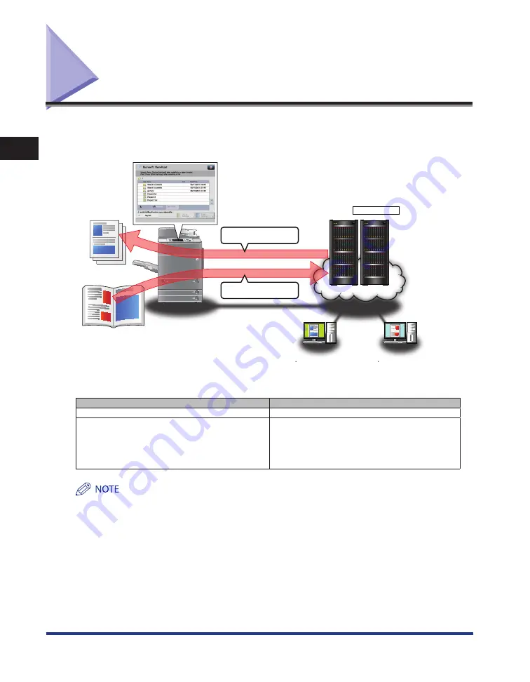 Canon Cloud Portal User Manual Download Page 10