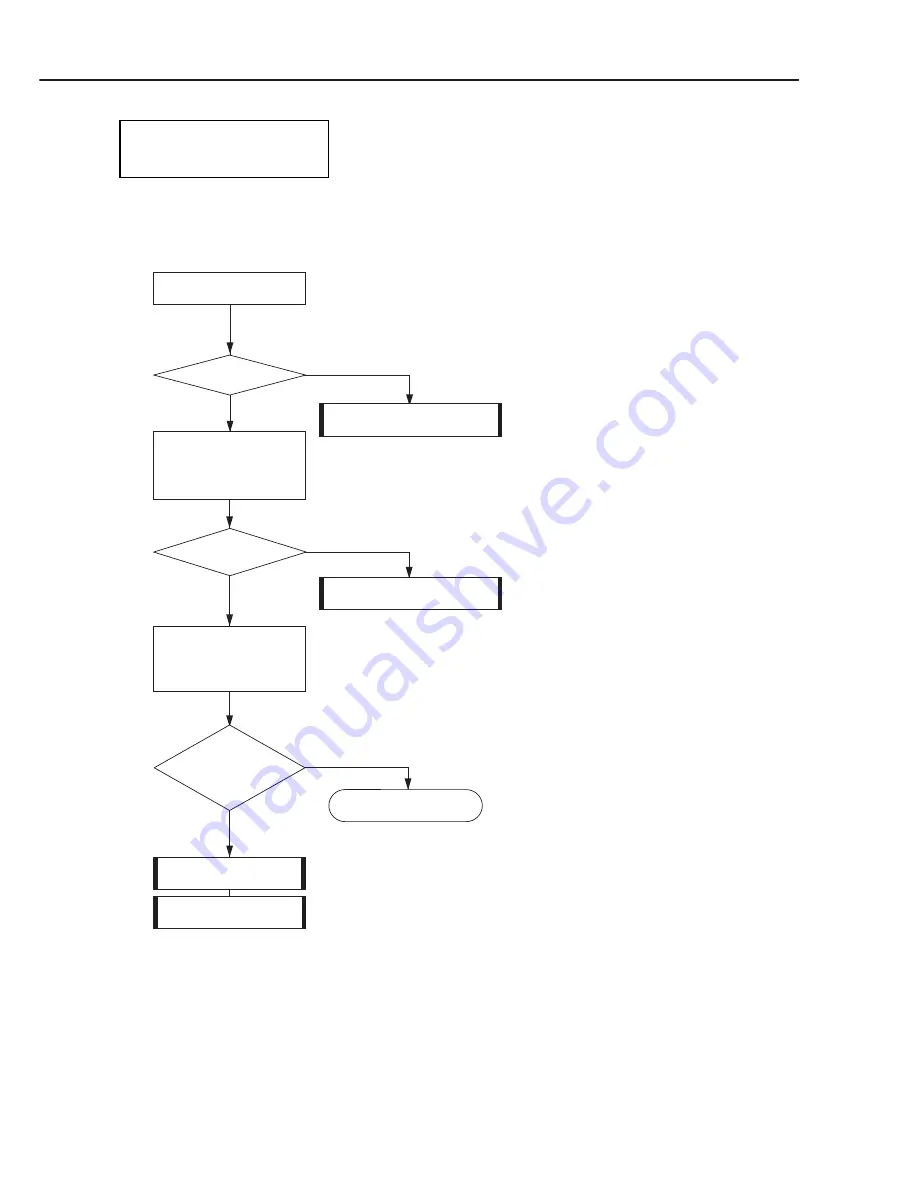 Canon Color Bubble Jet BJC-2000 Series Service Manual Download Page 126