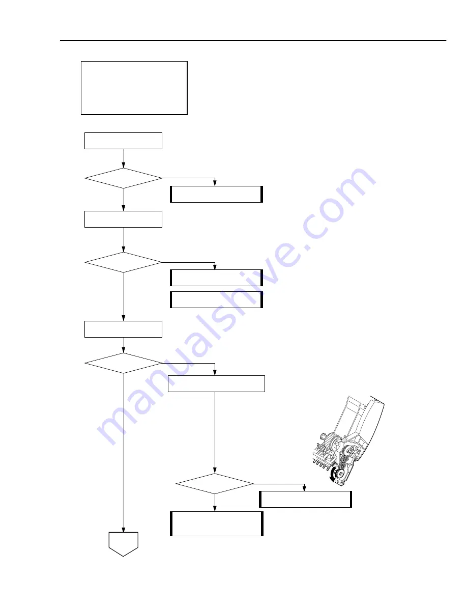 Canon Color Bubble Jet BJC-5000 Series Service Manual Download Page 143