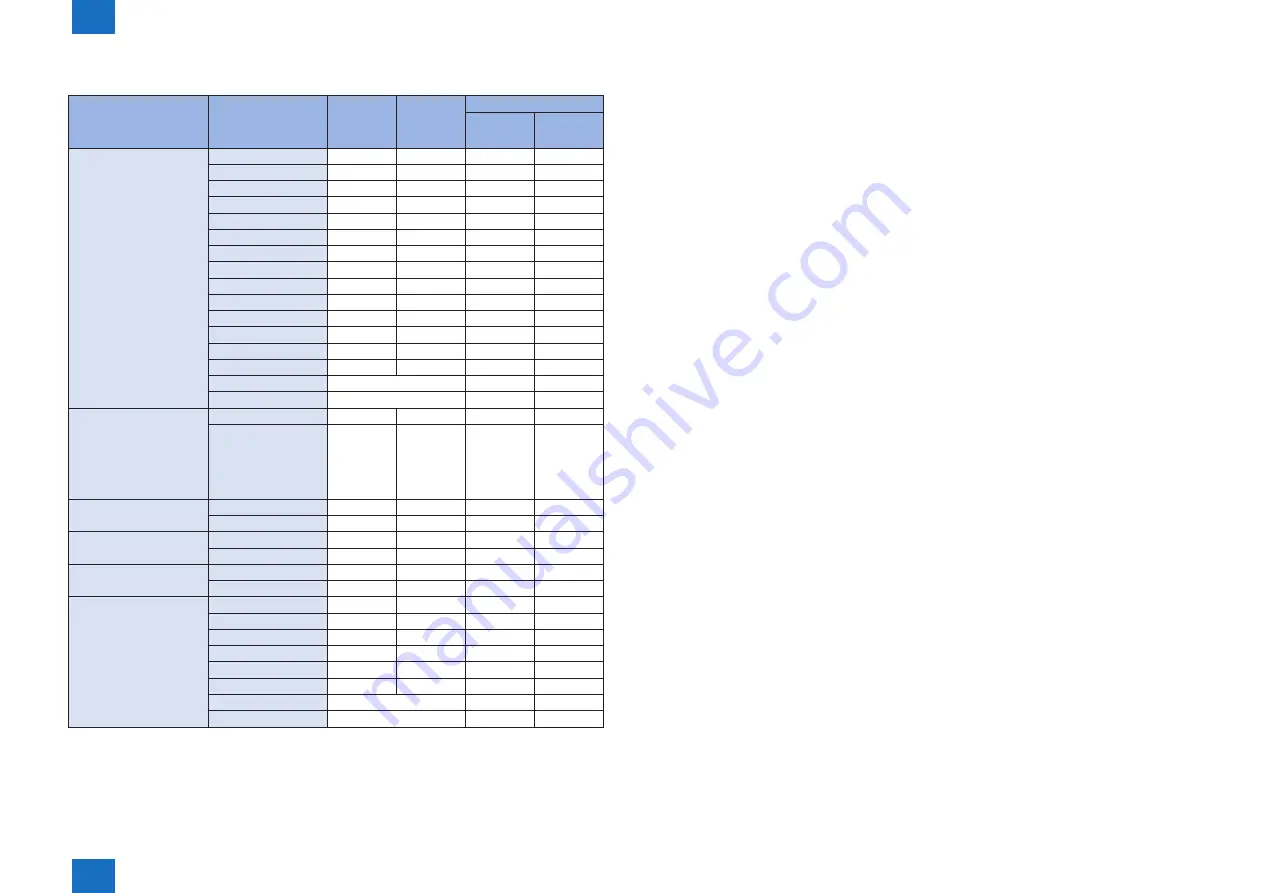 Canon Color imageCLASS MF8280Cw Скачать руководство пользователя страница 22