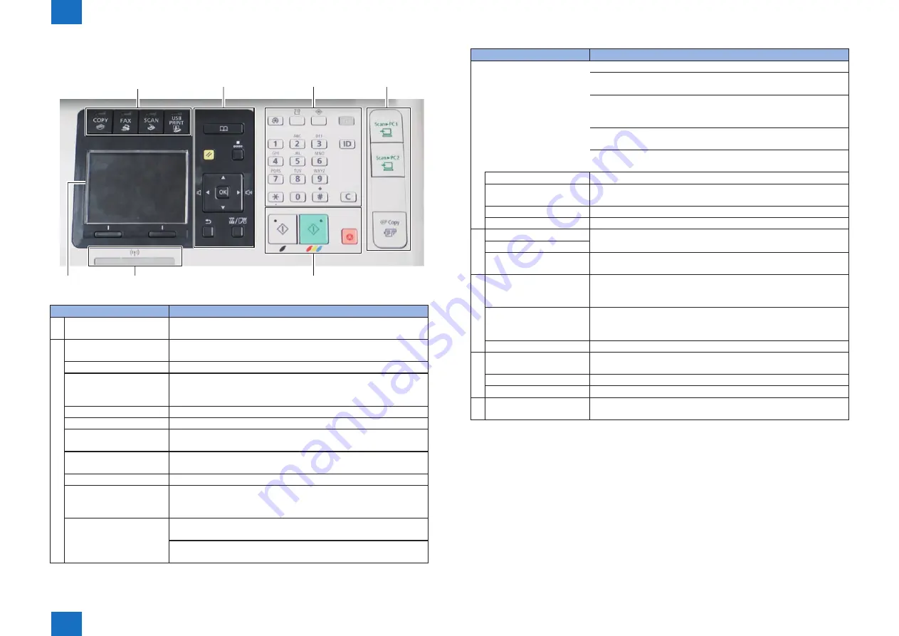 Canon Color imageCLASS MF8280Cw Service Manual Download Page 29