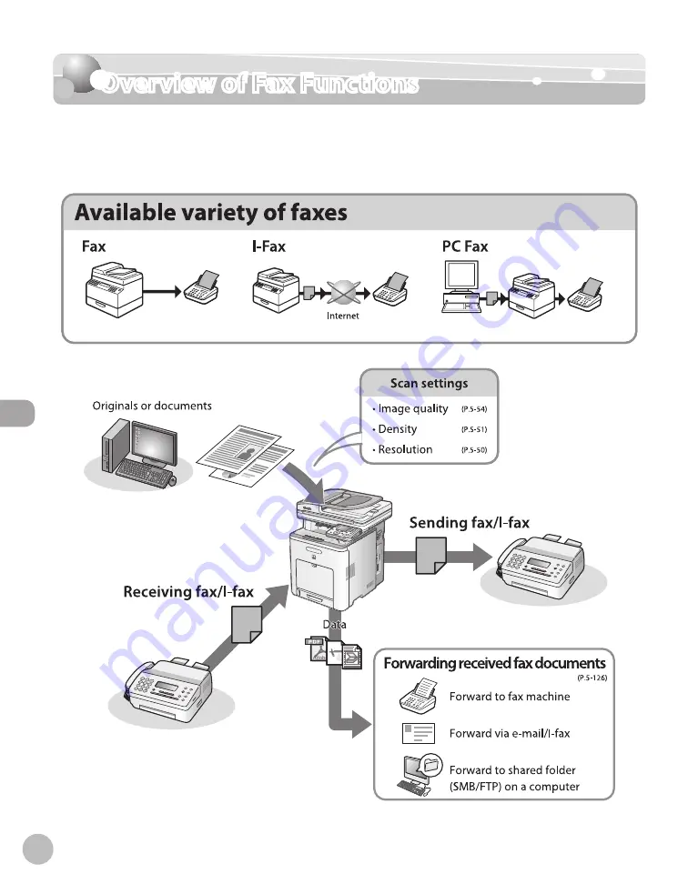 Canon Color imageCLASS MF9220Cdn Basic Operation Manual Download Page 223