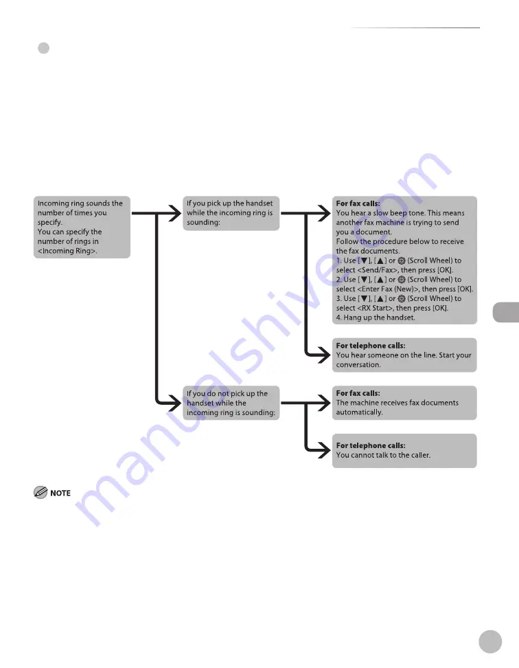 Canon Color imageCLASS MF9220Cdn Скачать руководство пользователя страница 226