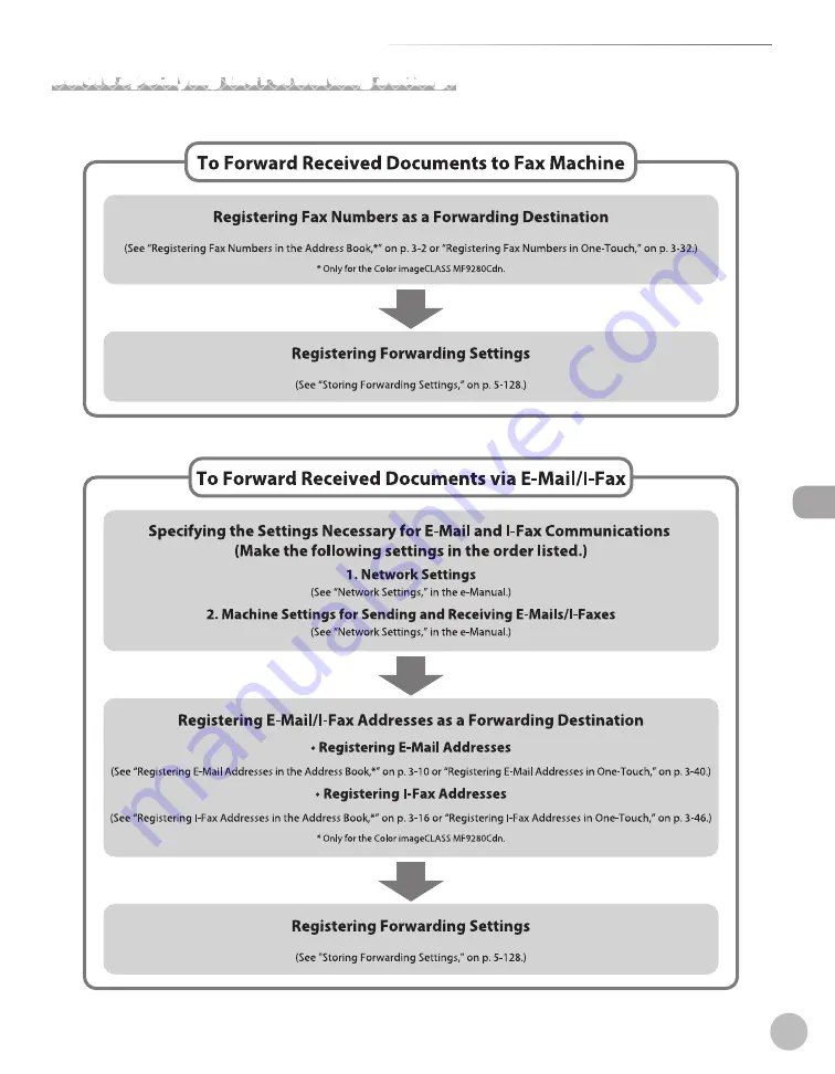 Canon Color imageCLASS MF9220Cdn Basic Operation Manual Download Page 348