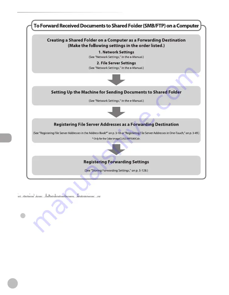 Canon Color imageCLASS MF9220Cdn Basic Operation Manual Download Page 349