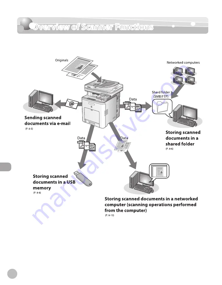 Canon Color imageCLASS MF9220Cdn Скачать руководство пользователя страница 413