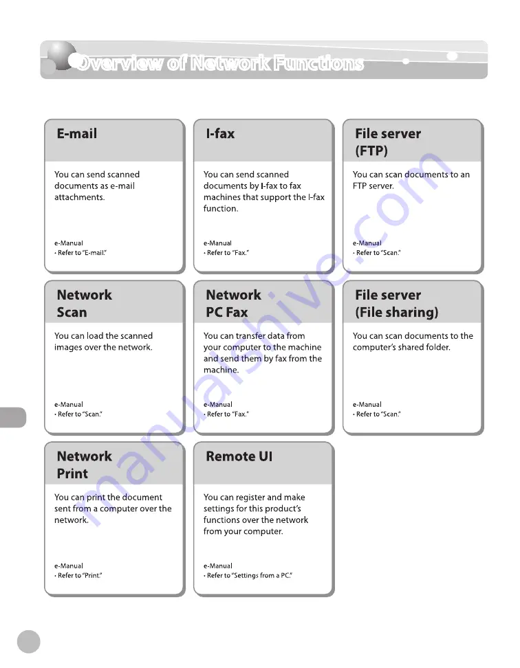 Canon Color imageCLASS MF9220Cdn Basic Operation Manual Download Page 429