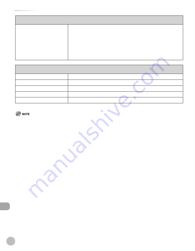 Canon Color imageCLASS MF9220Cdn Basic Operation Manual Download Page 541