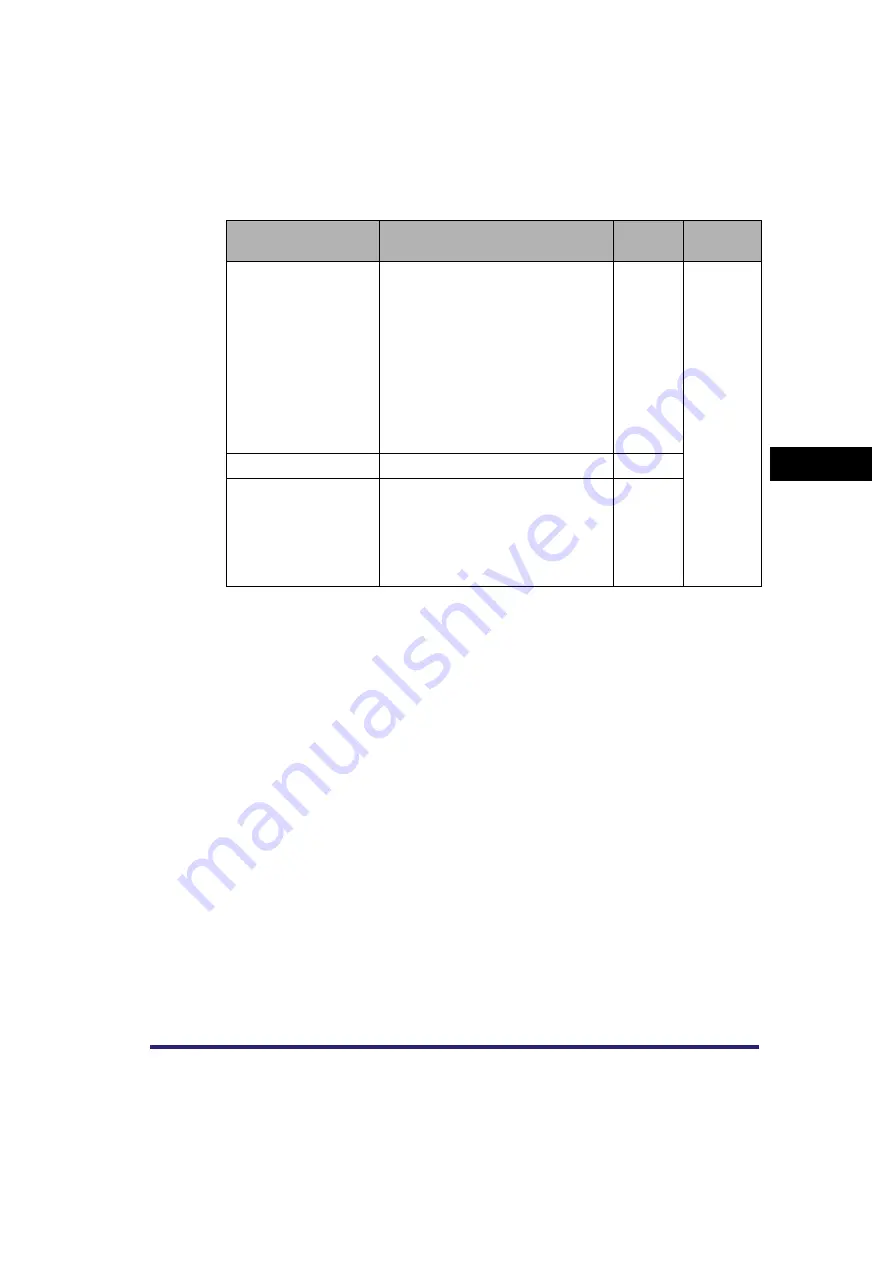 Canon Color imageRUNNER C2880 Reference Manual Download Page 205