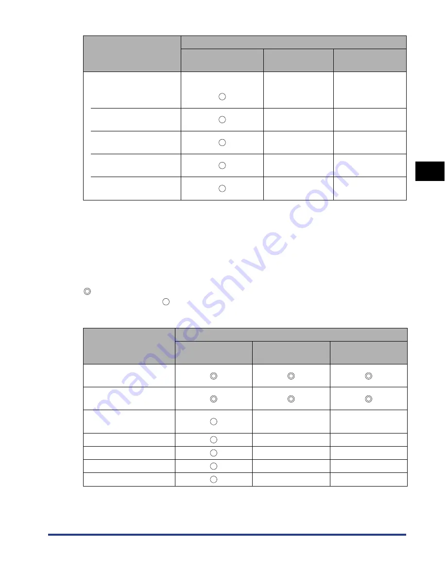 Canon Color imageRUNNER LBP3460 User Manual Download Page 48