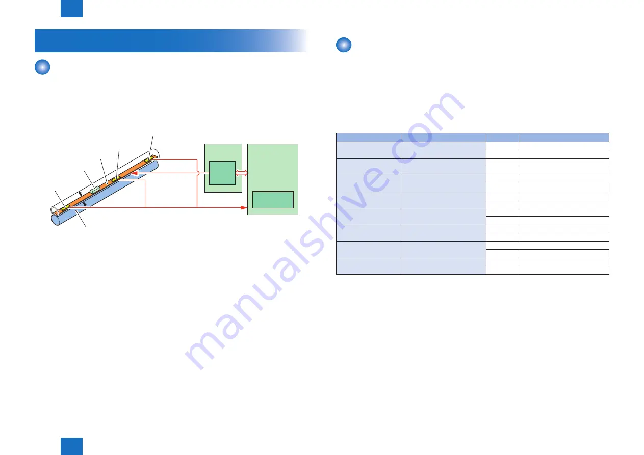 Canon Color imageRUNNER LBP5280 Service Manual Download Page 32