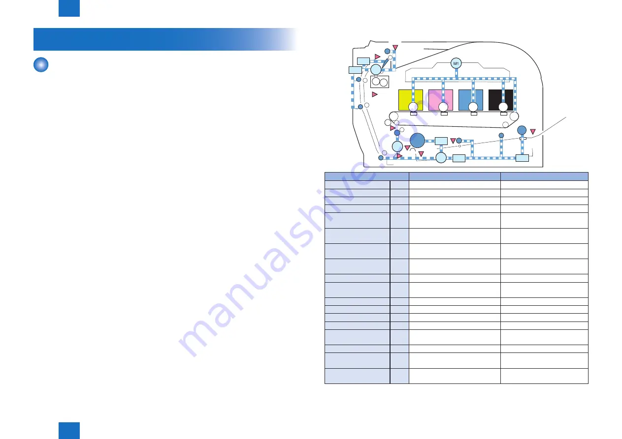 Canon Color imageRUNNER LBP5280 Service Manual Download Page 35