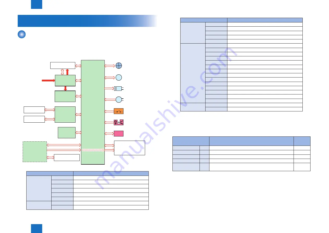 Canon Color imageRUNNER LBP5280 Service Manual Download Page 38