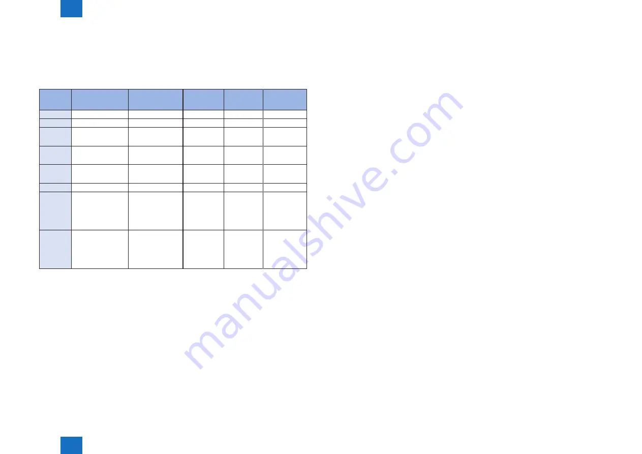 Canon Color imageRUNNER LBP5280 Service Manual Download Page 42