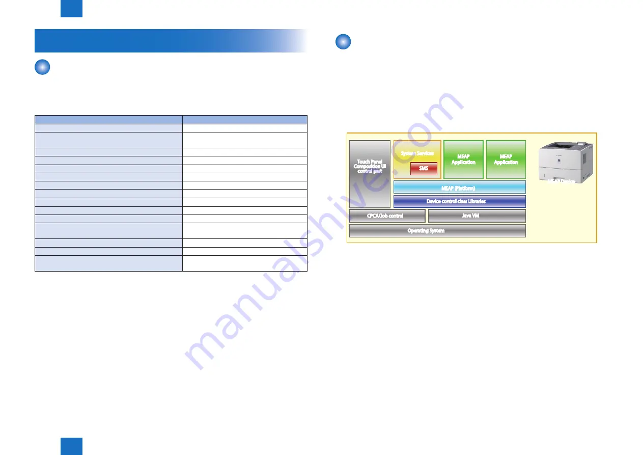 Canon Color imageRUNNER LBP5280 Service Manual Download Page 52