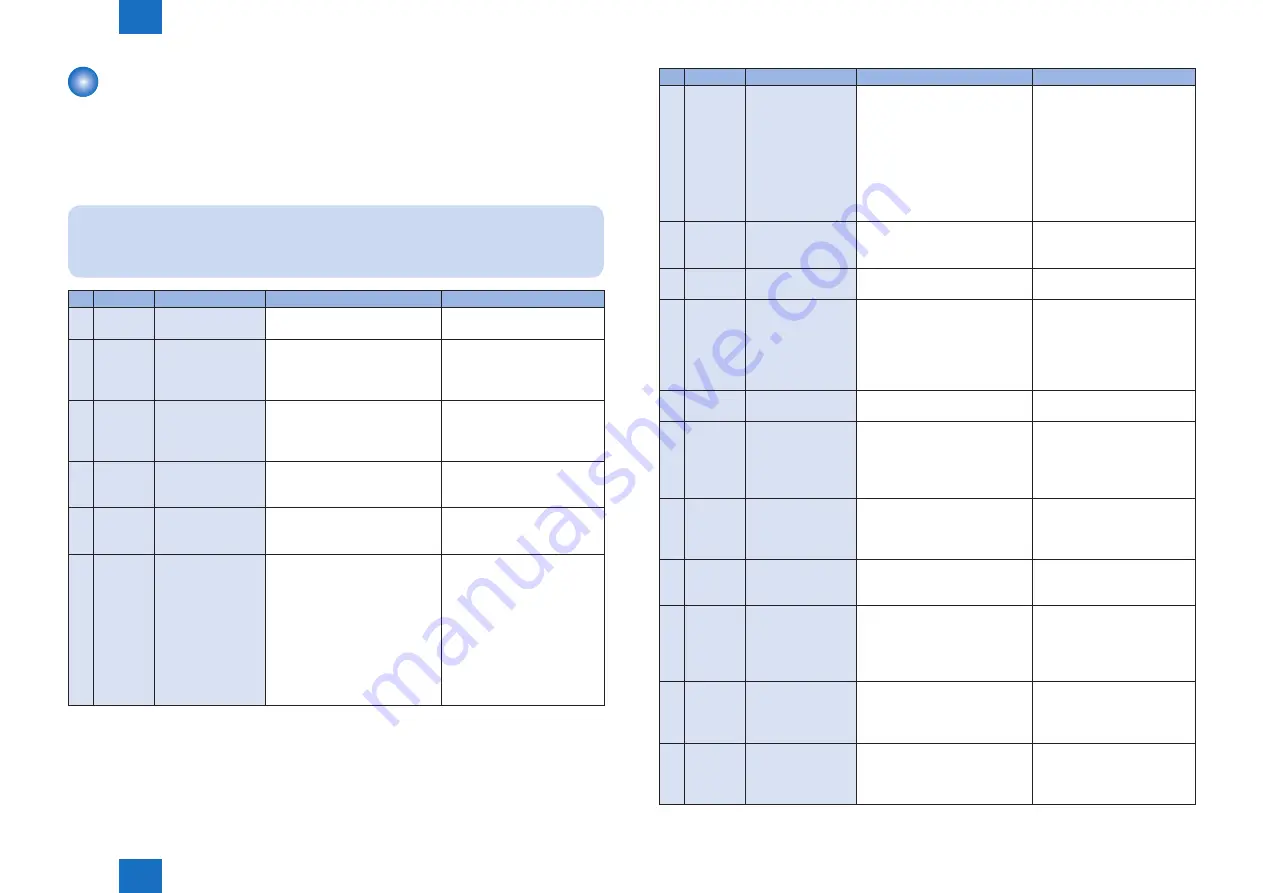 Canon Color imageRUNNER LBP5280 Service Manual Download Page 102